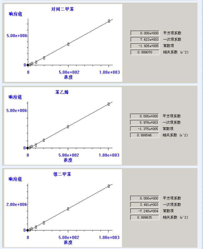 熱解吸儀