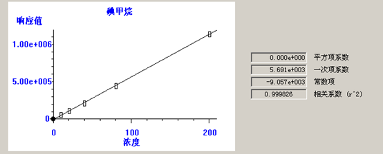 熱解吸儀