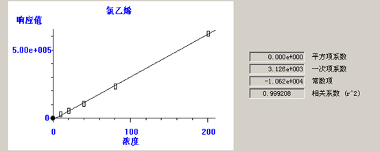 熱解吸儀