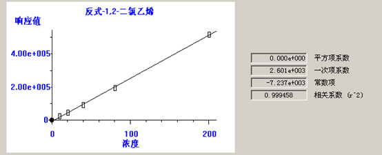 熱解吸儀