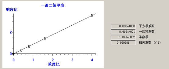 熱解吸儀