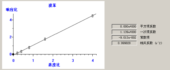 熱解吸儀