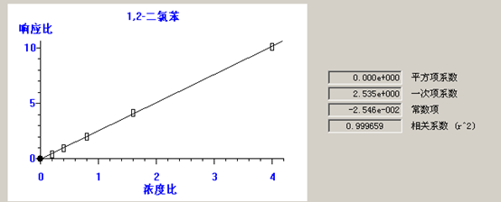 熱解吸儀